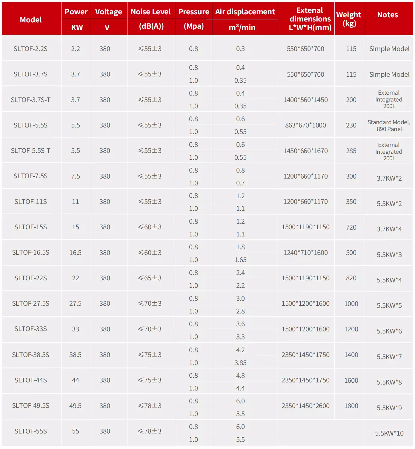 Oil-free Scroll Air Compressor Parameters