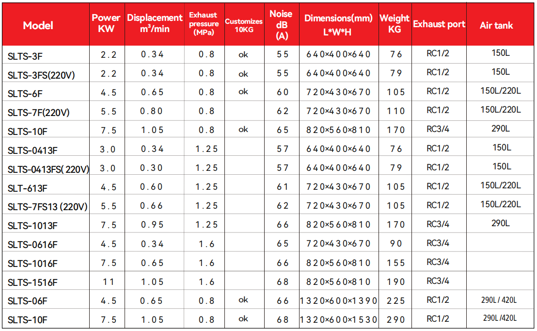 Single-Phase Fixed Speed Screw Air Compressor Specification