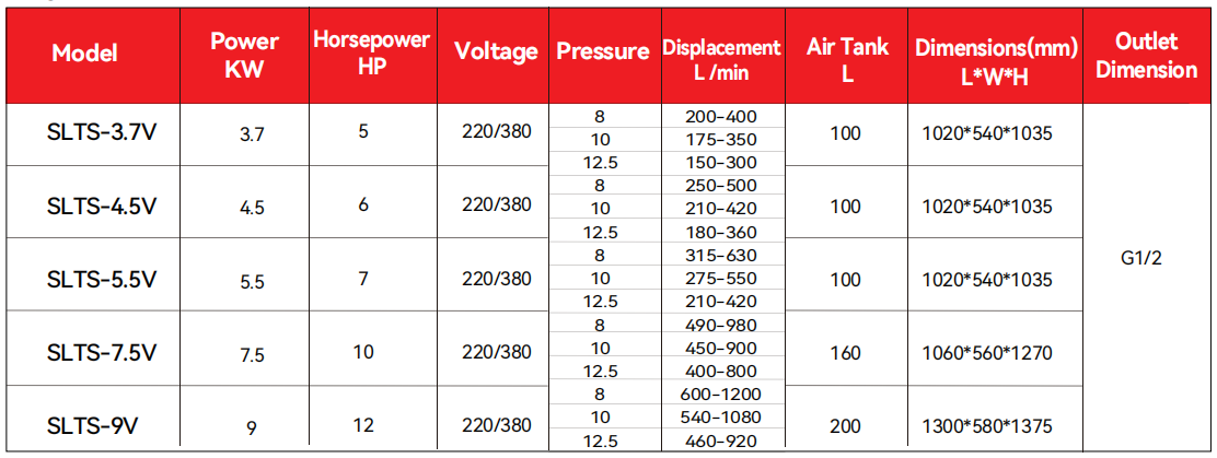 Single-Phase Variable Speed Screw Air Compressor Specification