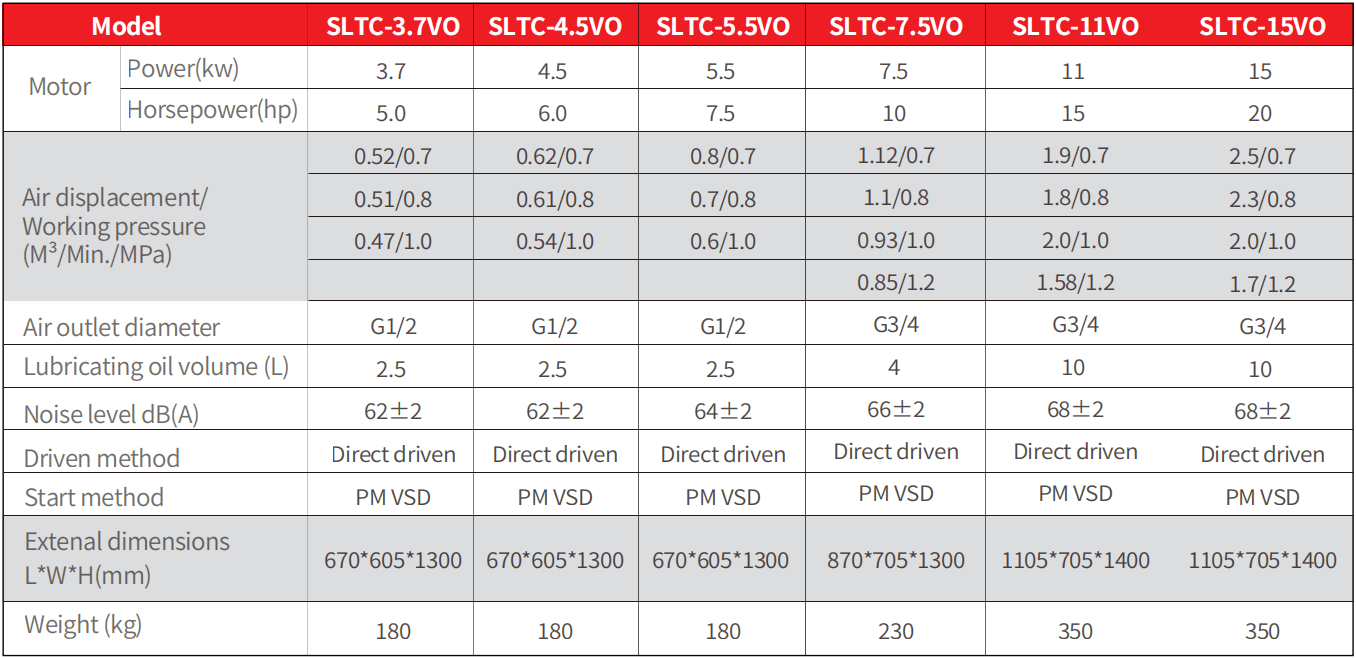 Sollant kurutuculu hava kompresörü teknik özellikleri